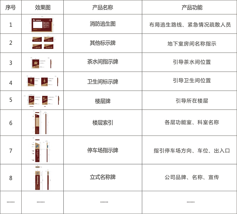 企业园区标识系统